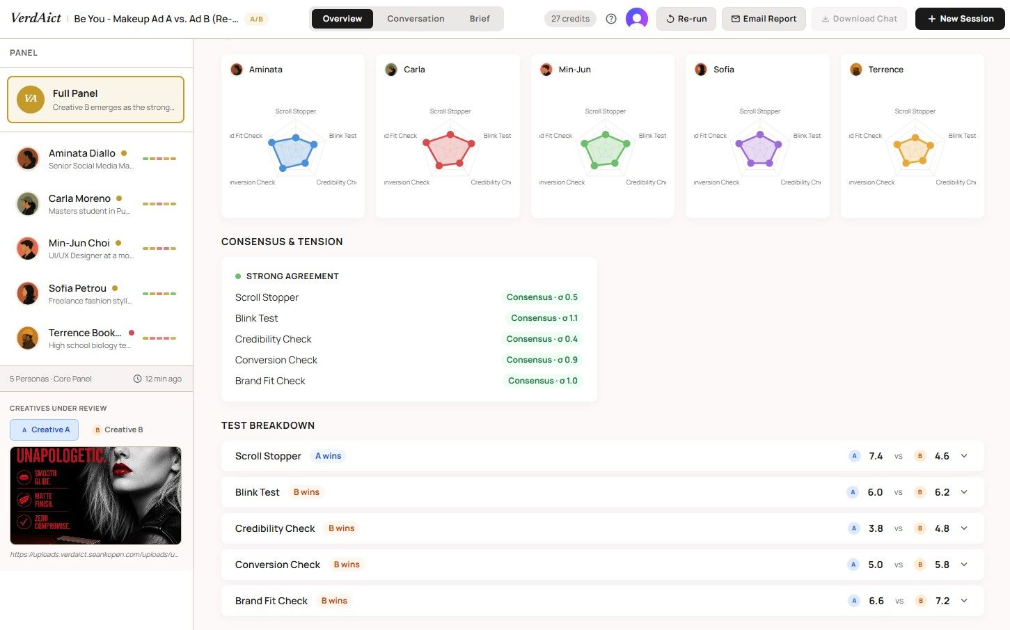 A/B comparison showing which creative wins each test, with scores side by side, for client-ready creative reports