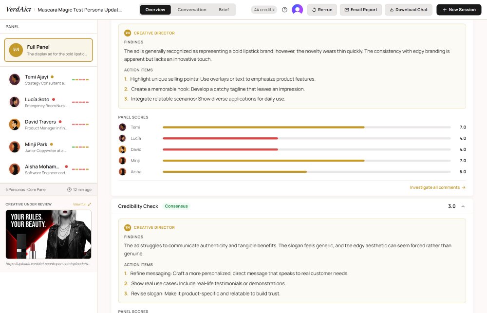 Test Breakdown showing Creative Director Findings, numbered Action Items, and Panel Scores with silhouette avatars and colored score bars